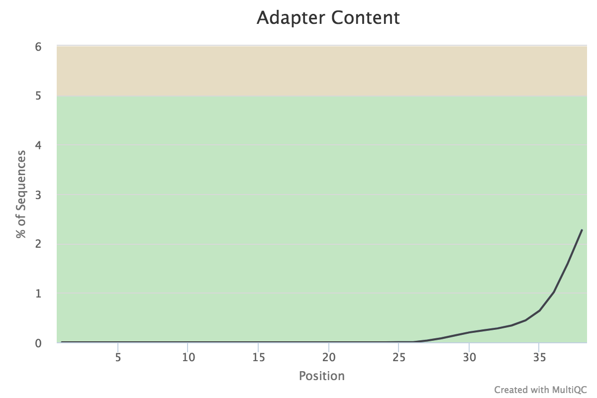 Adapter_Content