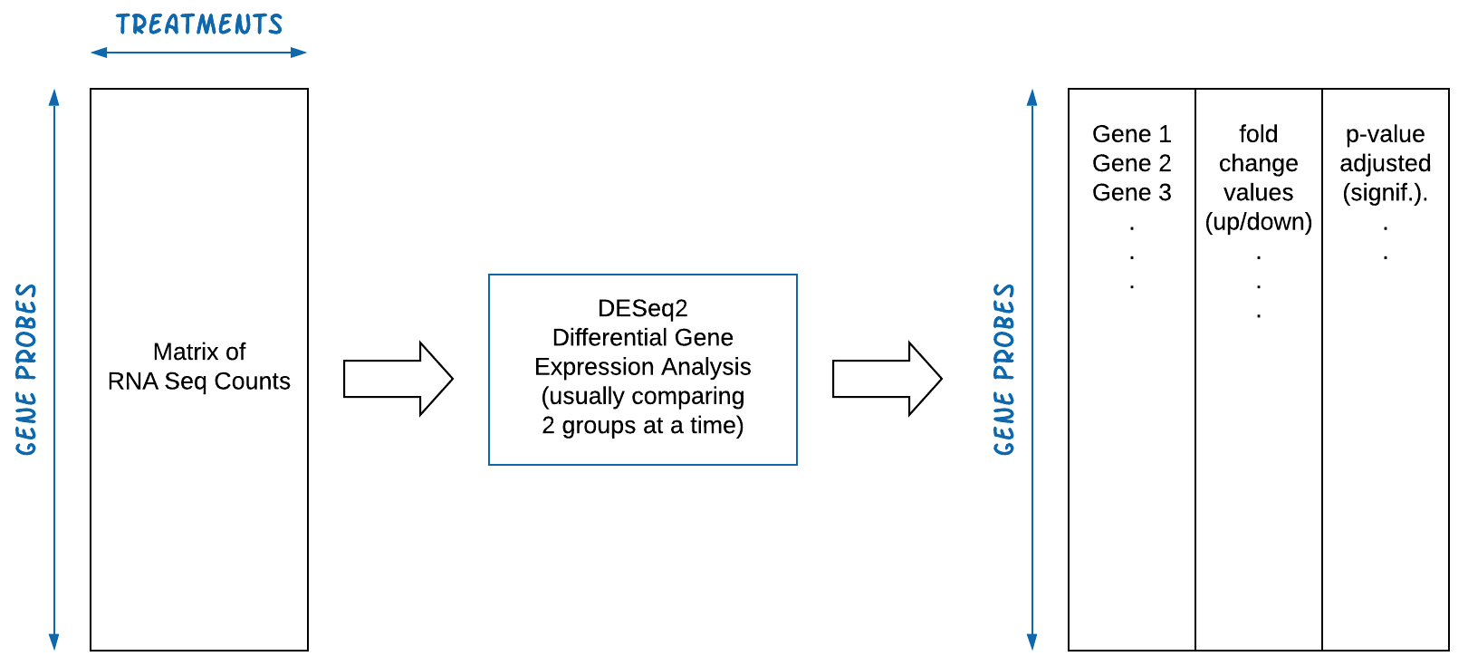 DESeq2
Overview