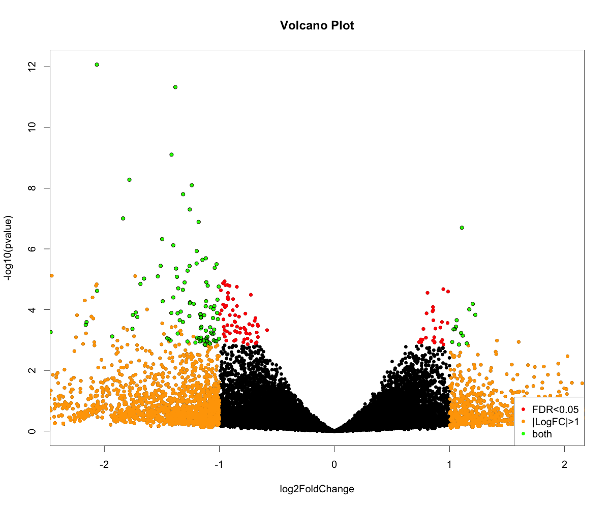 Volcano
Plot