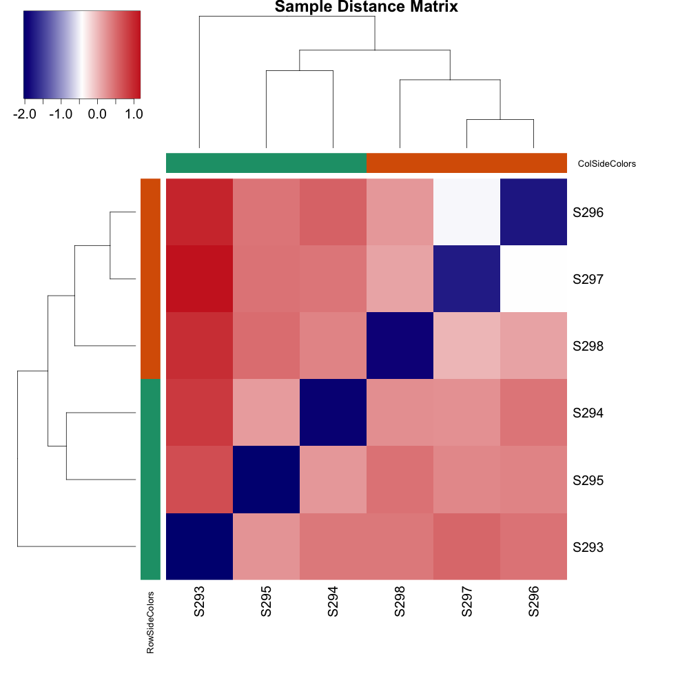 Heatmap-Samples